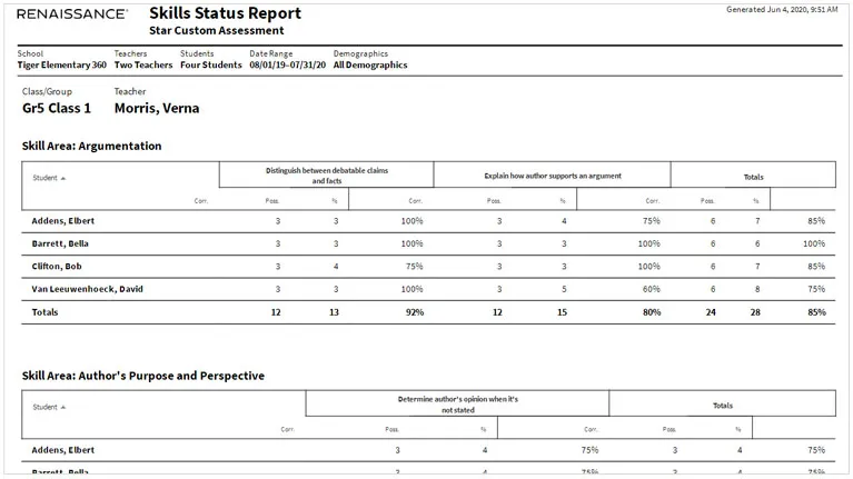 Skills Status Report chart