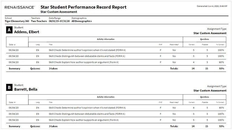 The Student Performance Report