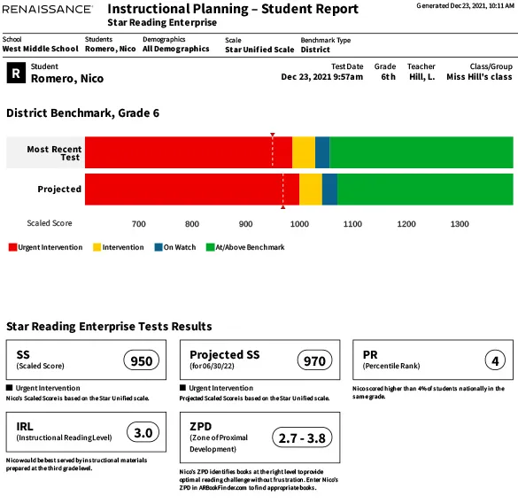 Star Reading Instructional Planning Report - English