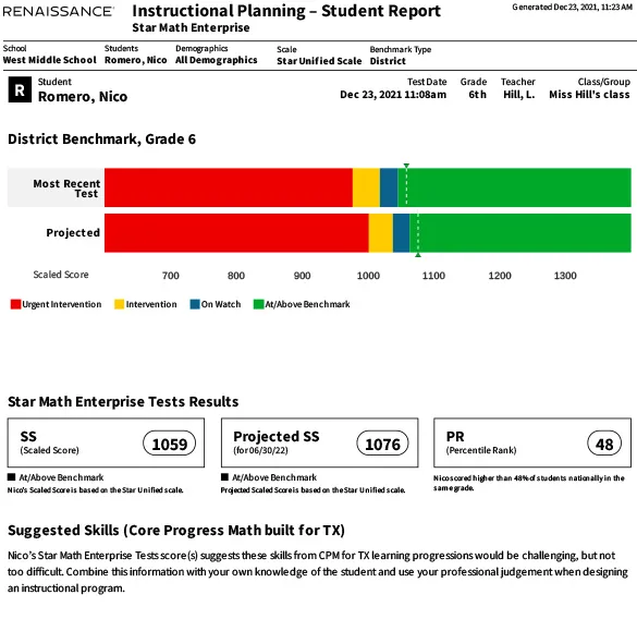 Star Reading Instructional Planning Report - Spanish