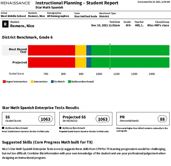 Star Math Instructional Planning Report – Spanish