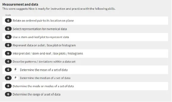 Transferable and Focus Skills on the Star Math Instructional Planning Report – English 