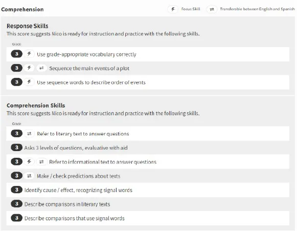 Transferable and Focus Skills on the Star Reading Instructional Planning Report – English 