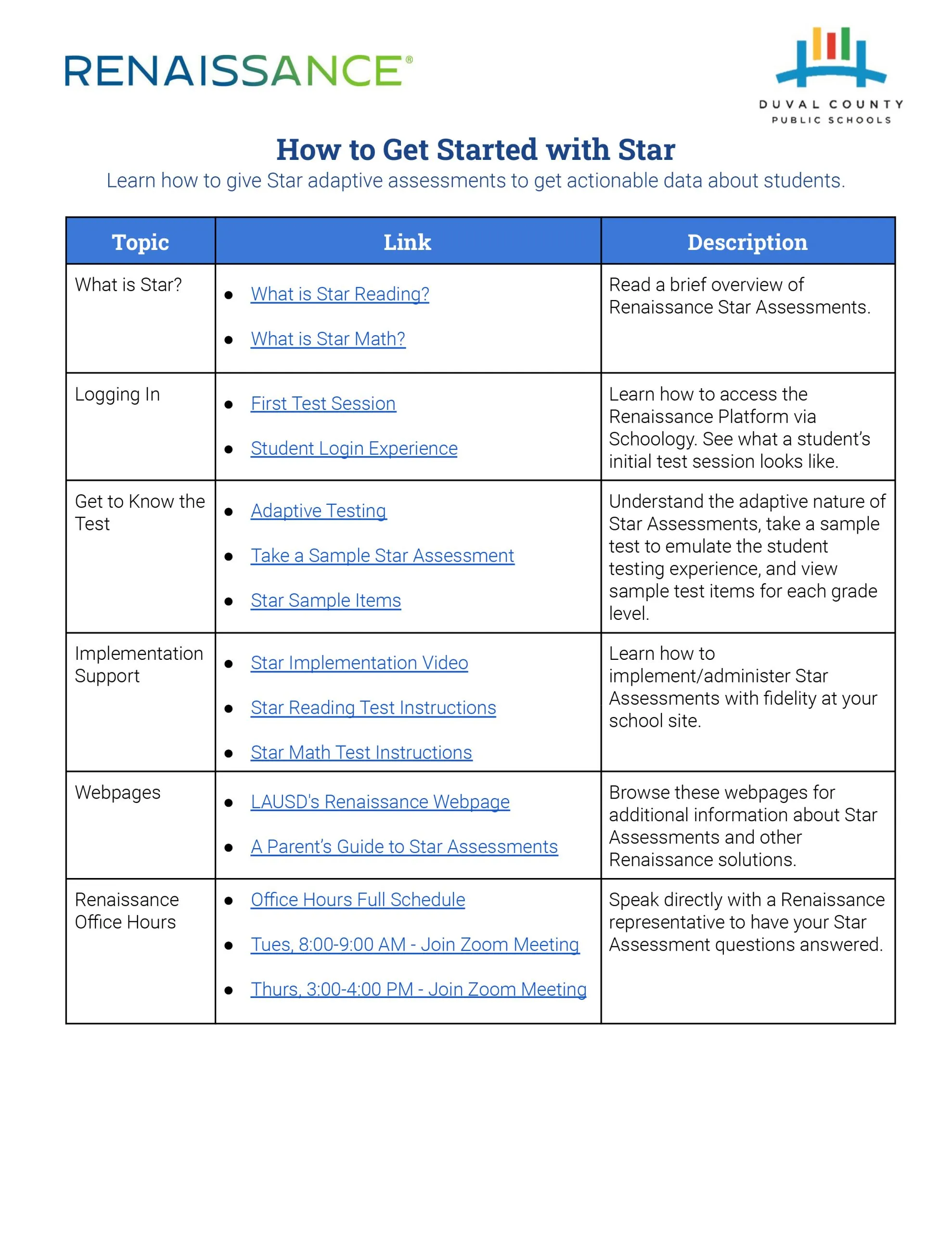 Duval Star how to get started