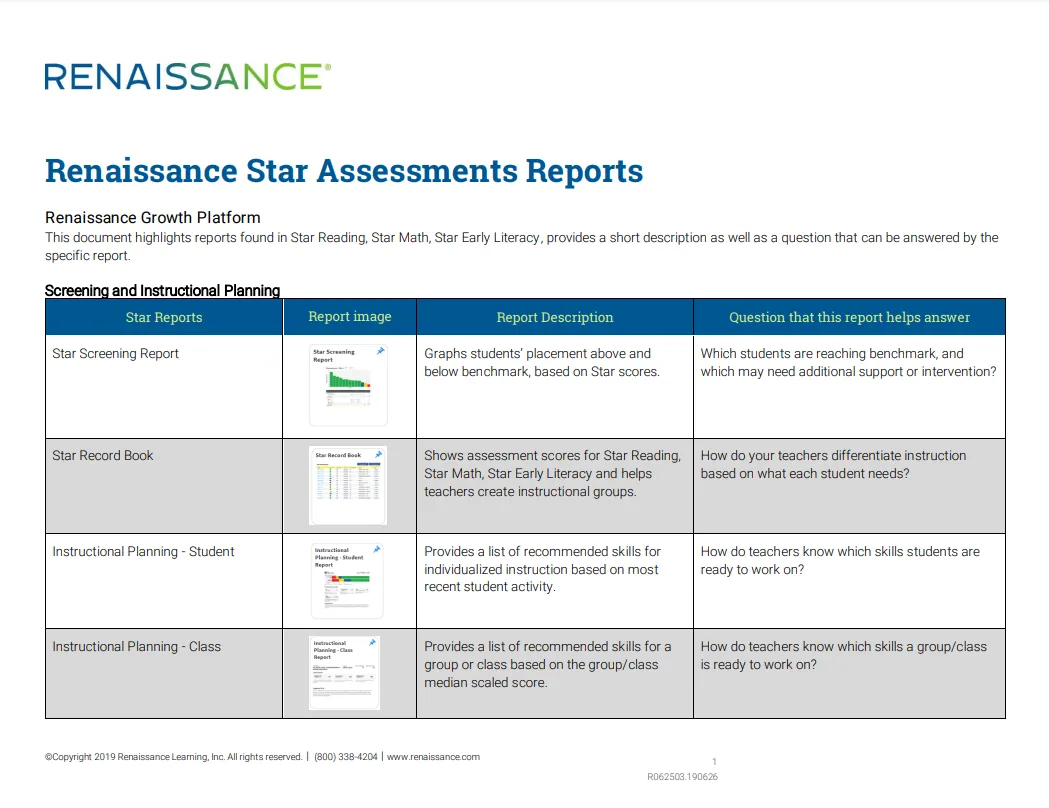 renaissance star assessments reports thumbnail image