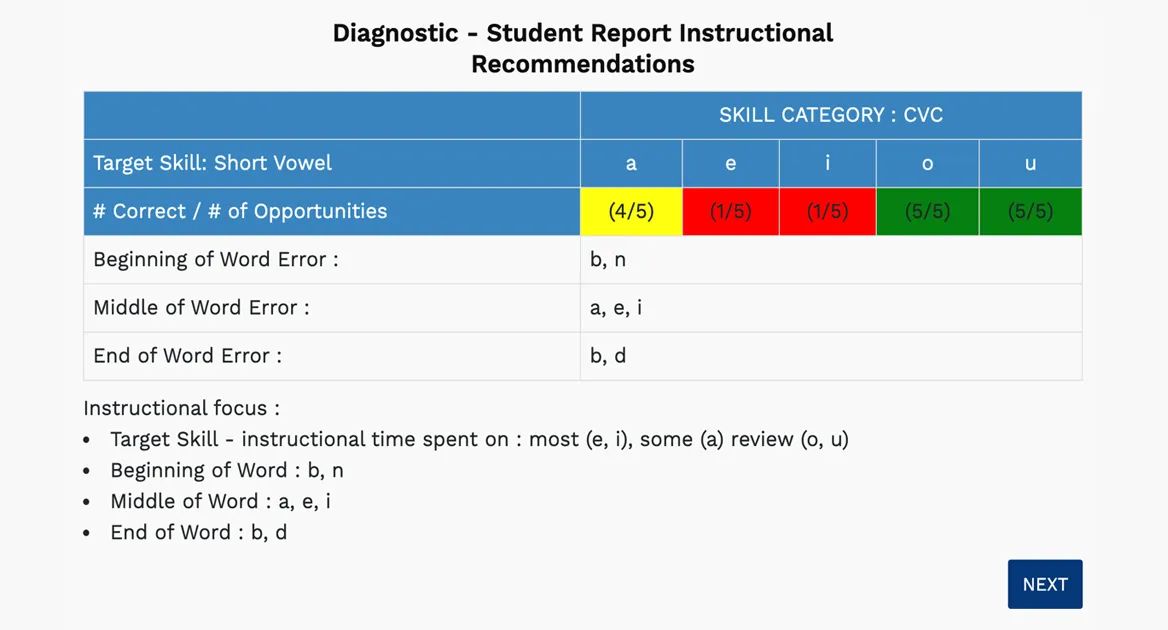 Star Phonics Diagnostic student report screenshot