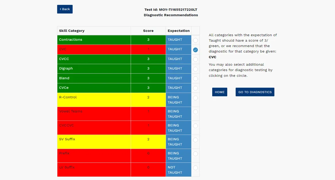 Star phonics diagnostic recommendations