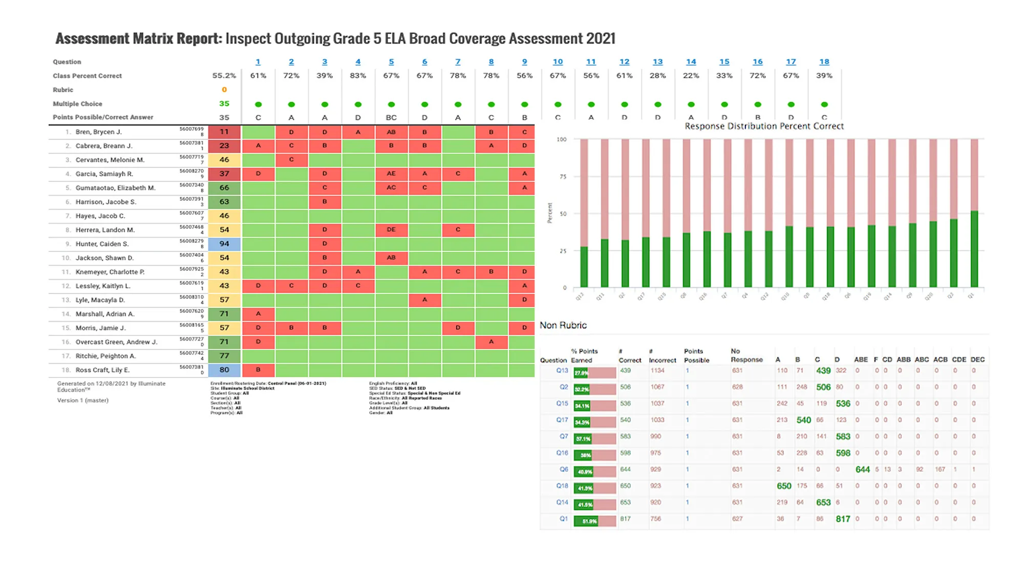 DnA standards-based reports