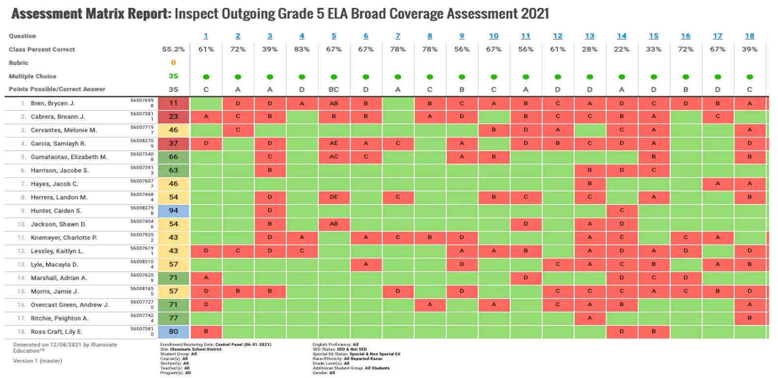 teacher friendly reporting matrix