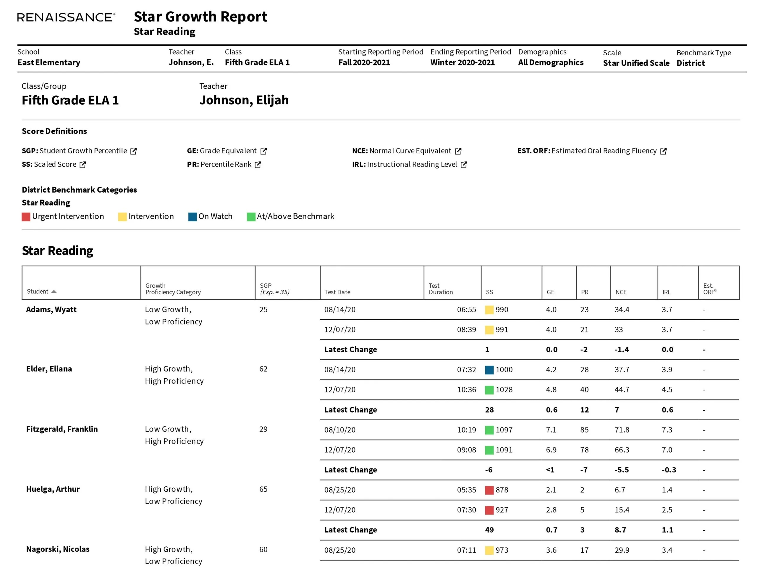 star growth report