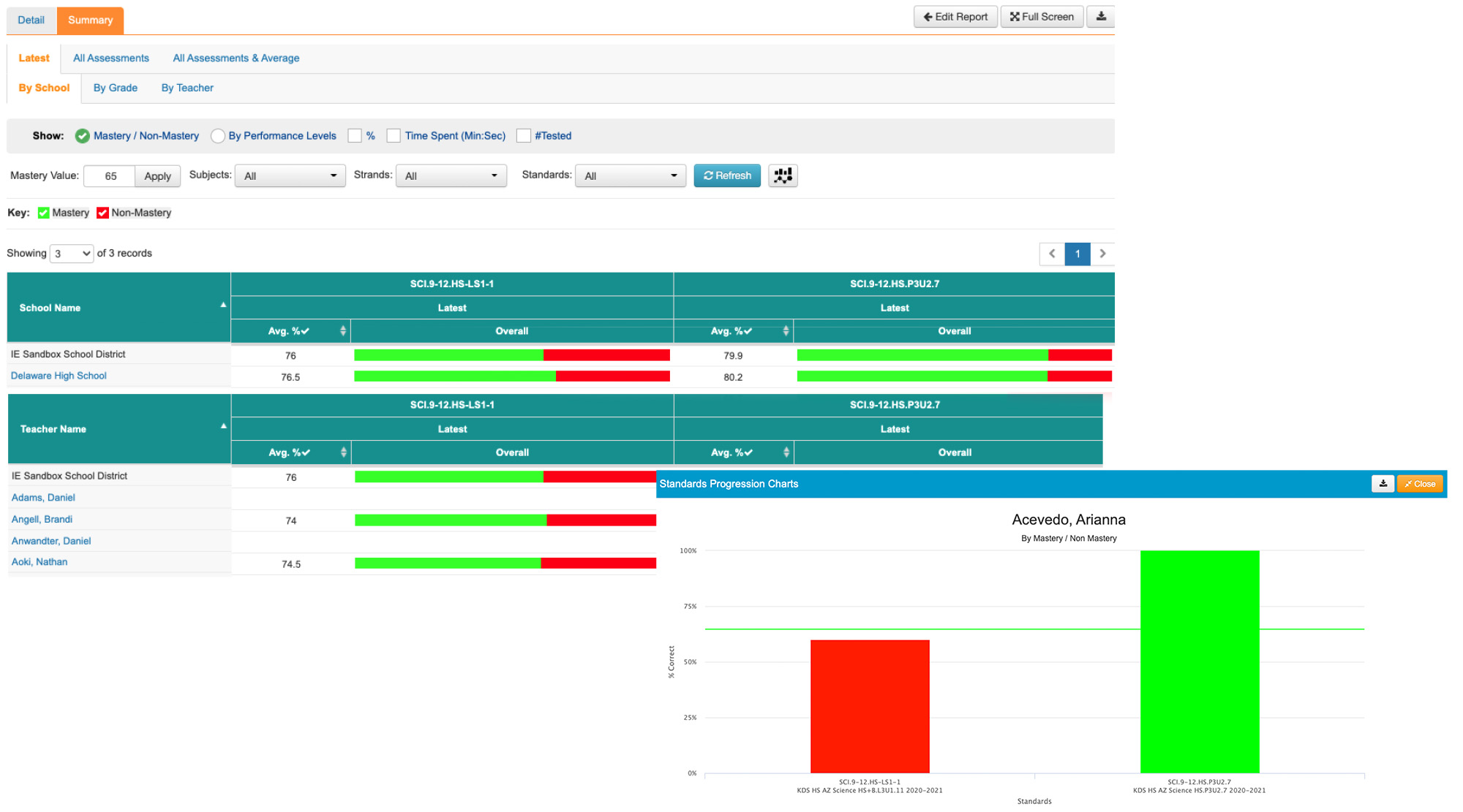 Custom-built Standards-aligned Assessment Solution 