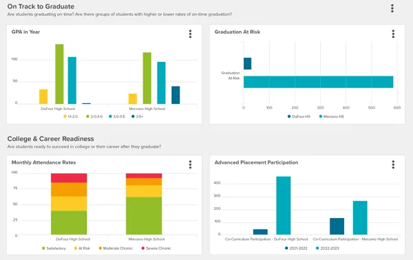 educlimber data dashboard screenshot