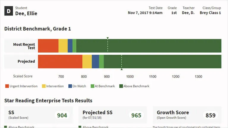 Star Instructional Planning Report screenshot