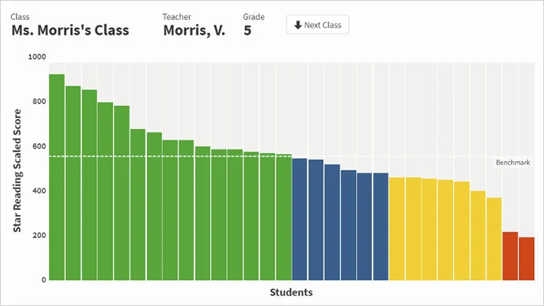 star screening report graph