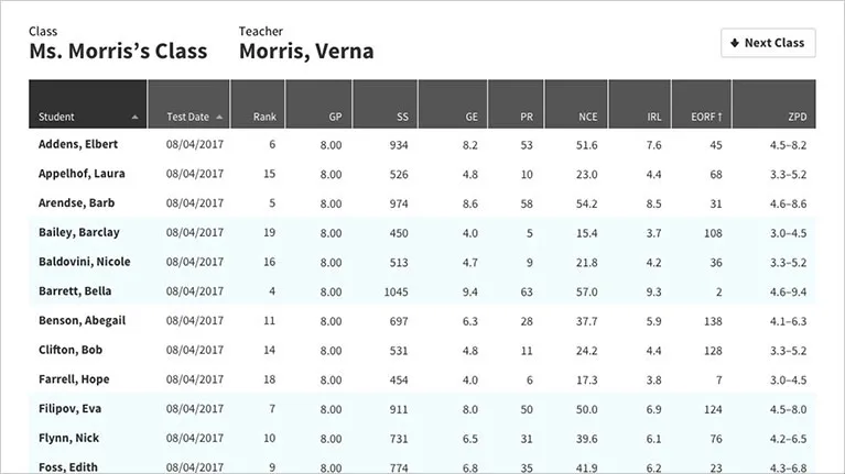 star student summary report screenshot