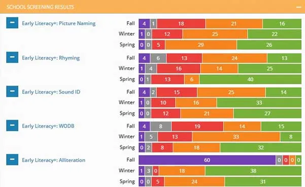 school screening results