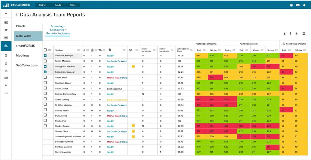 eduCLIMBER data analysis team reports