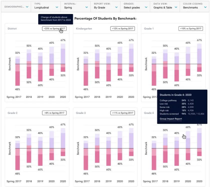 Student Benchmark Report