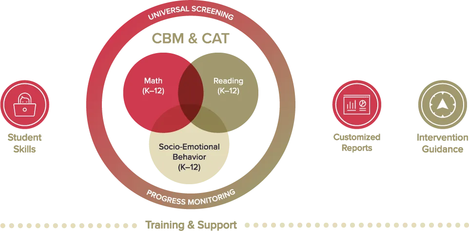 fastbridge-assessments-for-academic-and-seb-screening