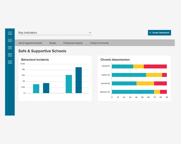 eduCLIMBER achievement dashboard