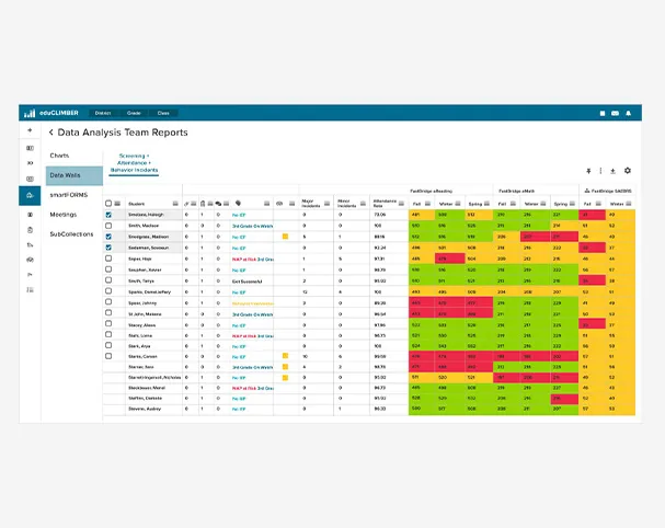 eduClimber data walls