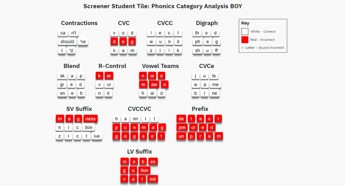 Star Phonics Screener Student Tile