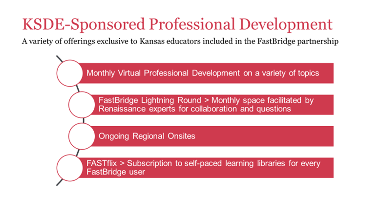 KSDE Sponsored Professional Development chart