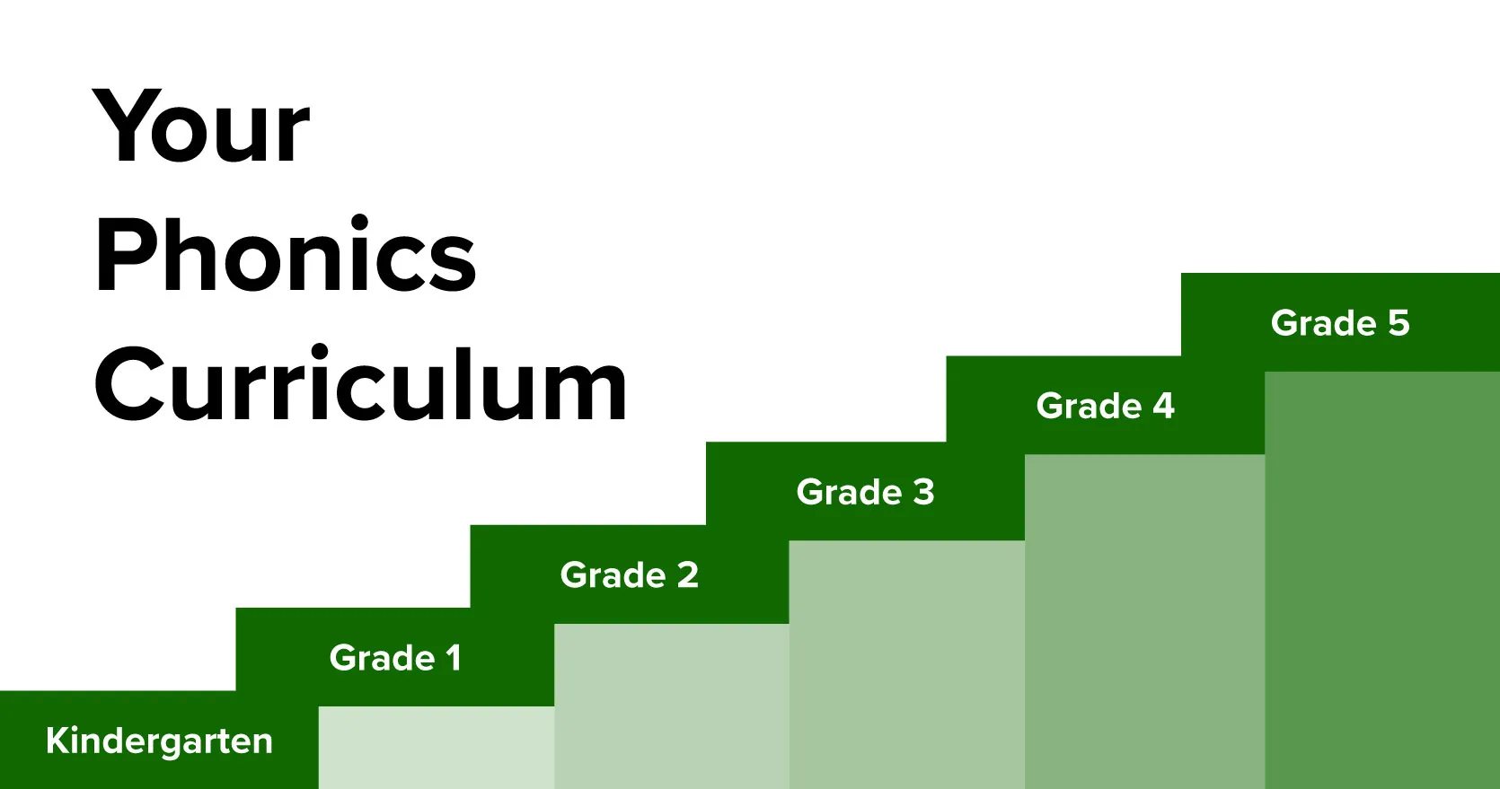 phonics curriculum bar chart