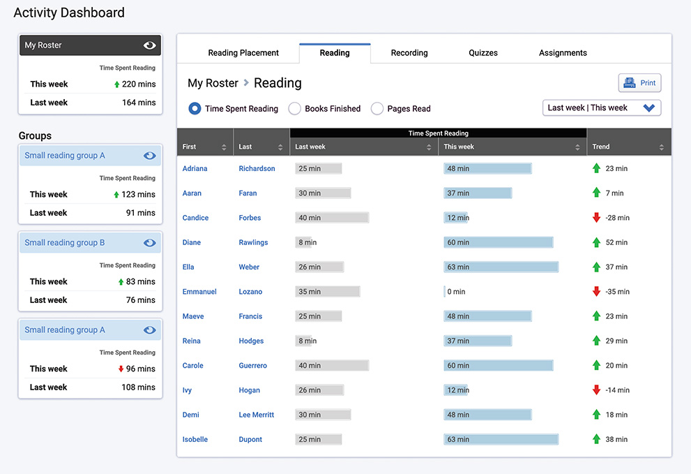 Reading tab in Teacher Activity dashboard