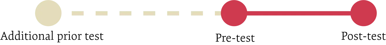 student growth percentile calculation chart