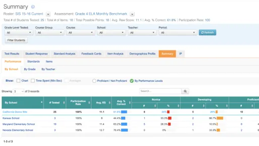 Advance data-based conversations with reports summary report sscreenshot