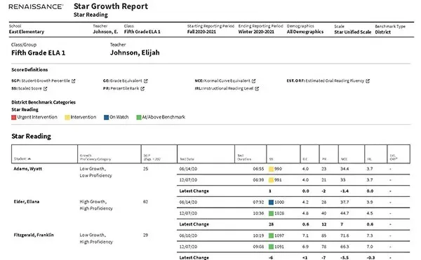 Star Growth Report